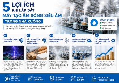 5 Lợi Ích Khi Lắp Đặt Máy Tạo Ẩm Sóng Siêu Âm Trong Nhà Xưởng