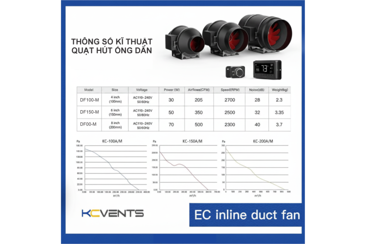 Quạt hút ống dẫn động cơ EC phi 150mm 6 inch - Inline duct fan EC 150mm 6 inch