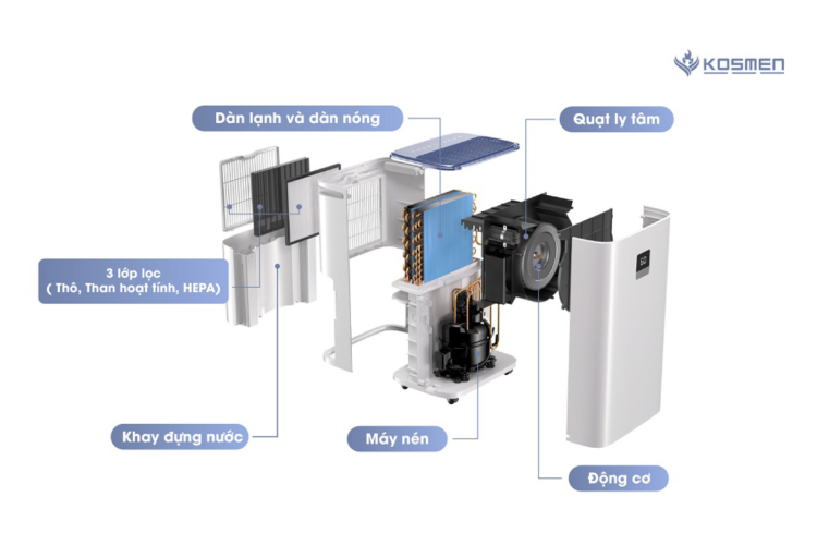 Máy lọc không khí và hút ẩm Kosmen KM-30N